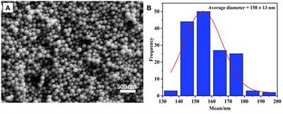 Synthesis of Polydopamine Hollow Capsules via a Polydopamine Mediated Silica Water Dissolution Process and Its Application for Enzyme Encapsulation